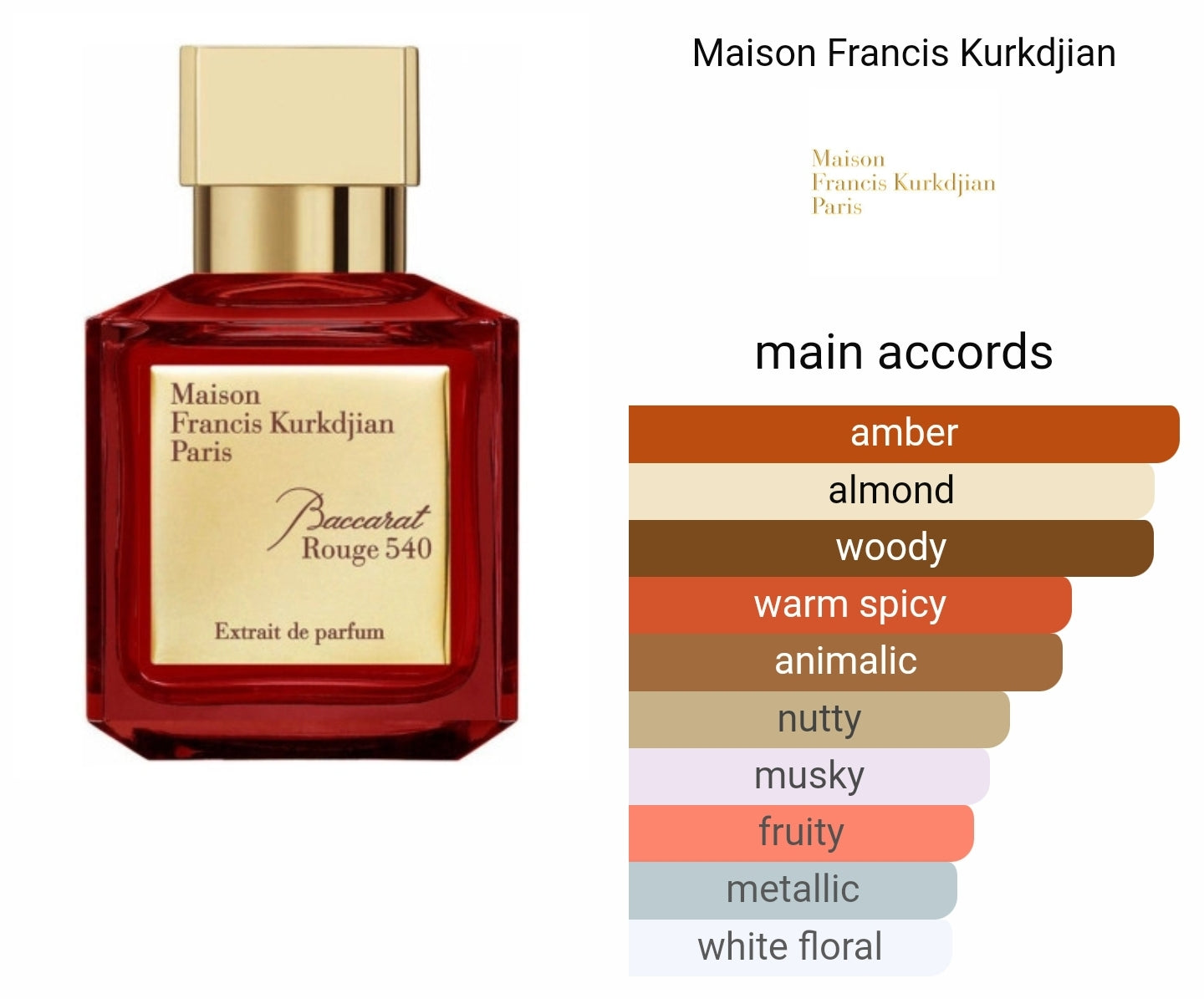 Baccarat Rouge 540 Extrait de Parfum Tester