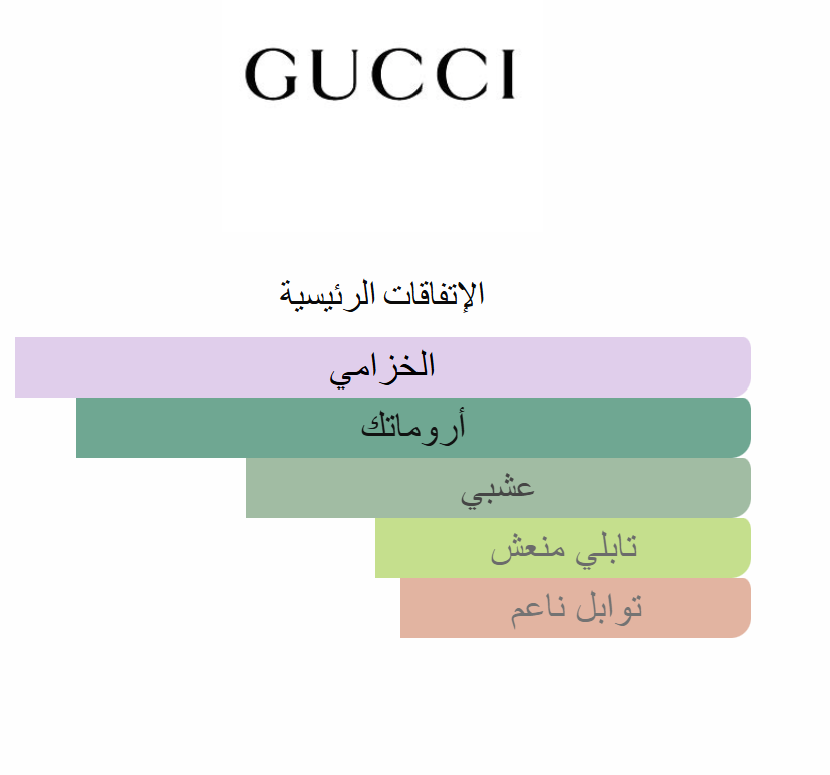 Gucci Moonlight Serenade 150ml Tester